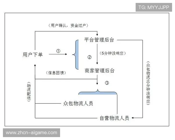 现阶段众包模式采集小众赛事内容，填补市场空白。