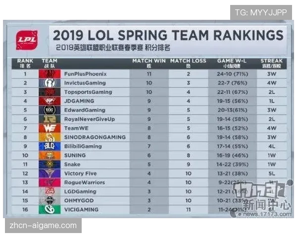 市场研究机构发布报告:预计三月移动端观看季后赛的时长将首次超越电视 市场研究机构发布报告:预计三月移动端观看季后赛的时长将首次超越电视